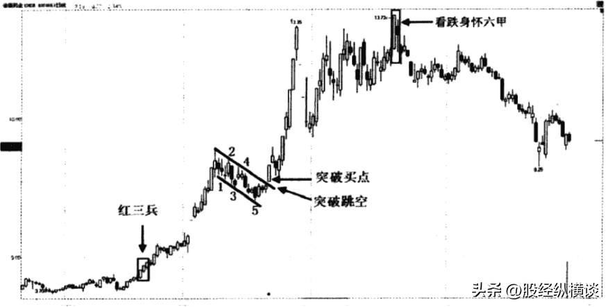 炒股永远赚钱的一种人只需死记五个数字10205060721