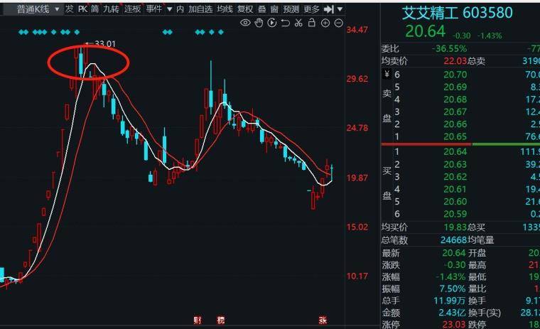 实战养家心法三个字说透别人恐慌我更恐慌的本质