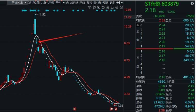实战养家心法三个字说透别人恐慌我更恐慌的本质