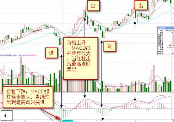 第一次有人把MACD讲清了死记红柱绿柱远比金叉死叉准确