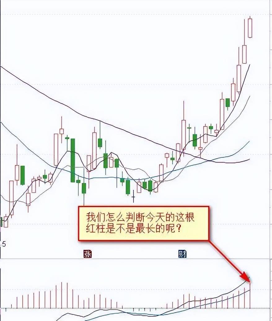 第一次有人把MACD讲清了死记红柱绿柱远比金叉死叉准确
