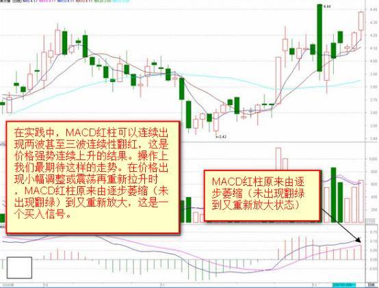 第一次有人把MACD讲清了死记红柱绿柱远比金叉死叉准确