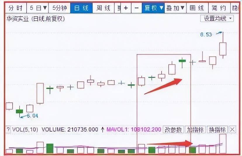真正的炒股高手赠言妙技指标瞬息万变成交量才是实打实的交易