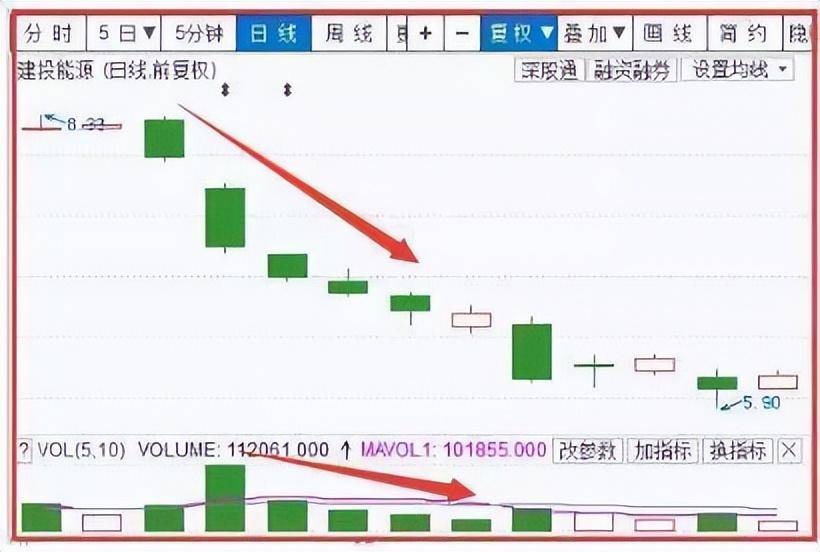 真正的炒股高手赠言妙技指标瞬息万变成交量才是实打实的交易