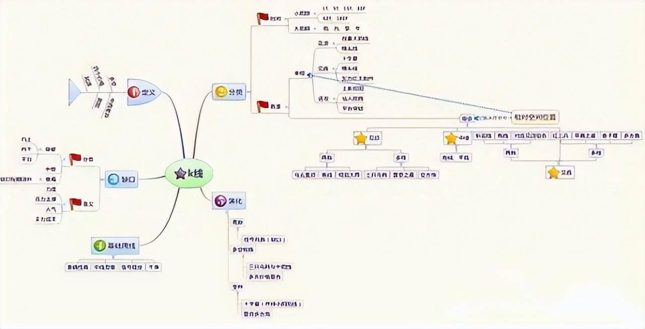 真正的炒股高手赠言妙技指标瞬息万变成交量才是实打实的交易