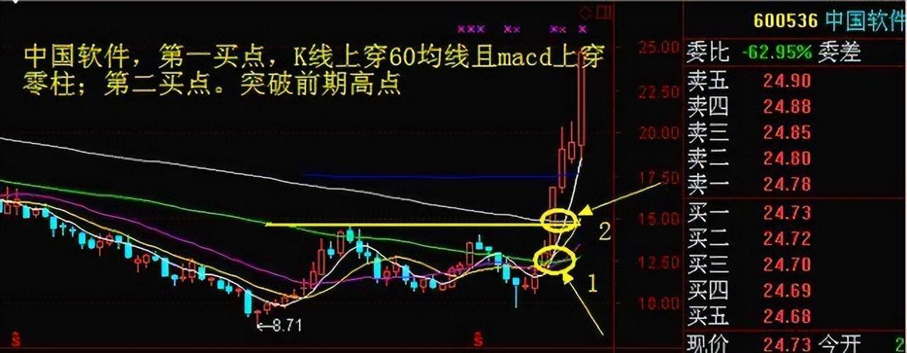 为什么说成功的投资都是反人性的？我整整读了十遍无法入睡