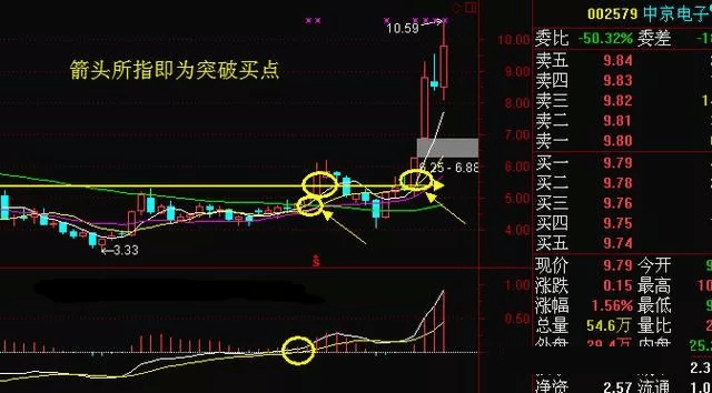 为什么说成功的投资都是反人性的？我整整读了十遍无法入睡