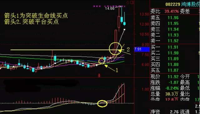 为什么说成功的投资都是反人性的？我整整读了十遍无法入睡