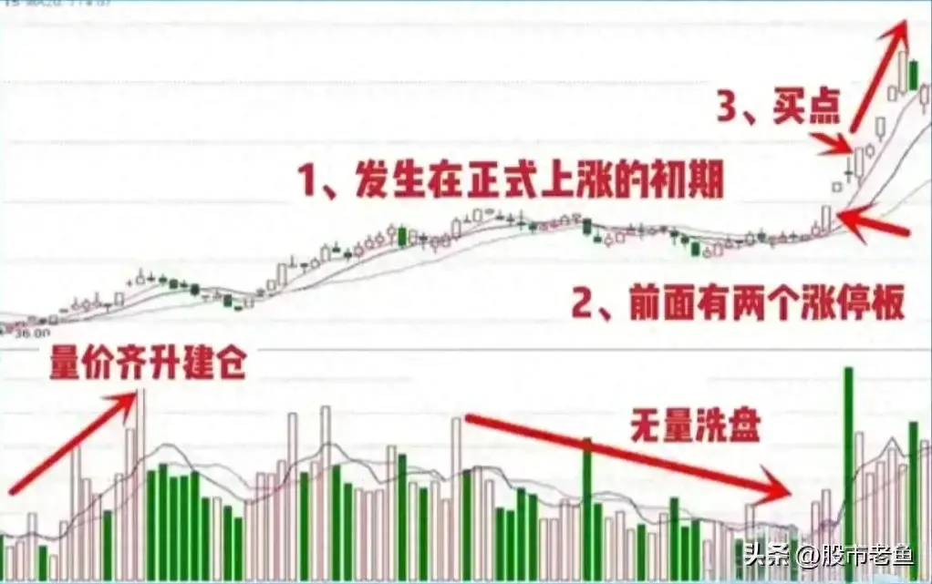 中国股市做股票其实不用太复杂用简单的方法也可以持续盈利