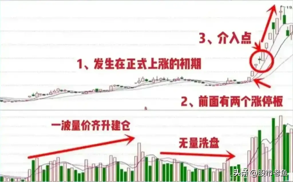 中国股市做股票其实不用太复杂用简单的方法也可以持续盈利