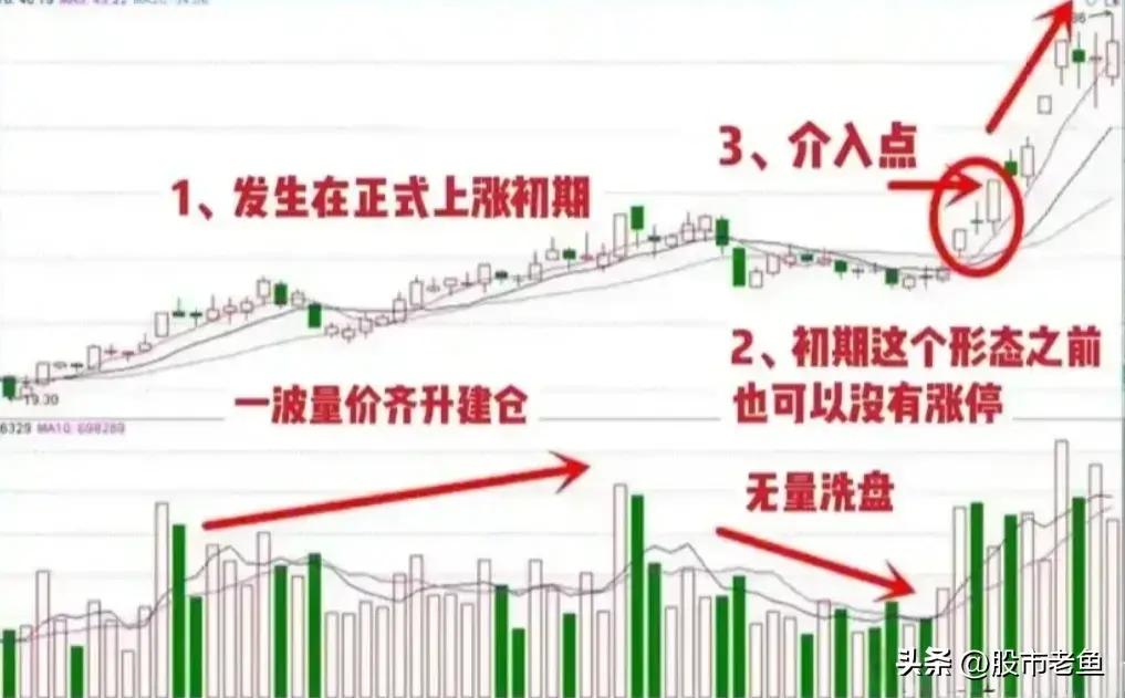 中国股市做股票其实不用太复杂用简单的方法也可以持续盈利
