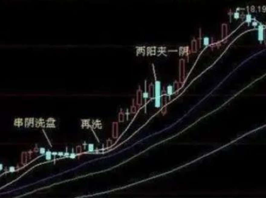 写给亏损的散户读懂四种重要的主力洗盘手法你将盈利不断