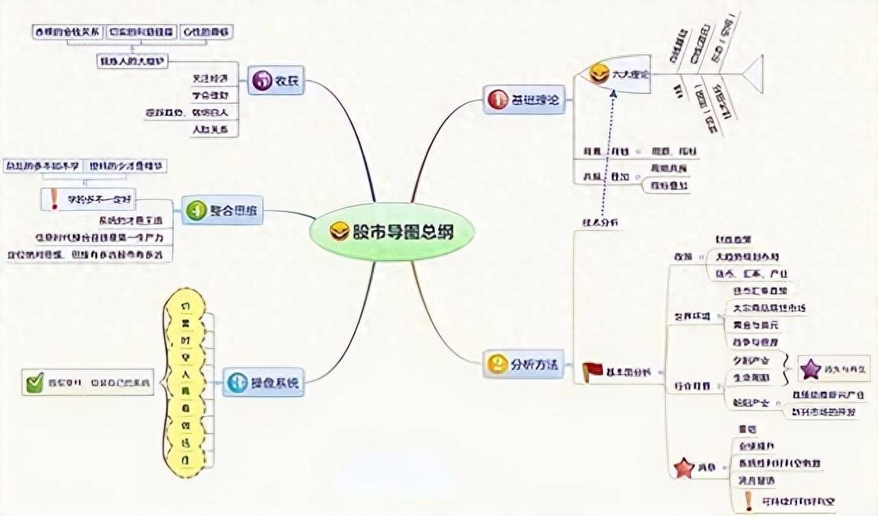 写给亏损的散户读懂四种重要的主力洗盘手法你将盈利不断
