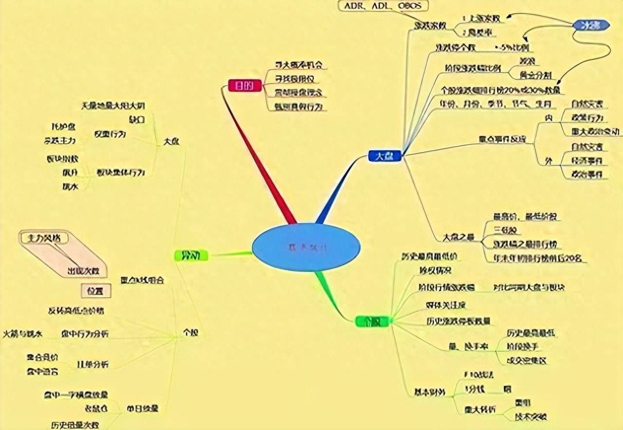 写给亏损的散户读懂四种重要的主力洗盘手法你将盈利不断