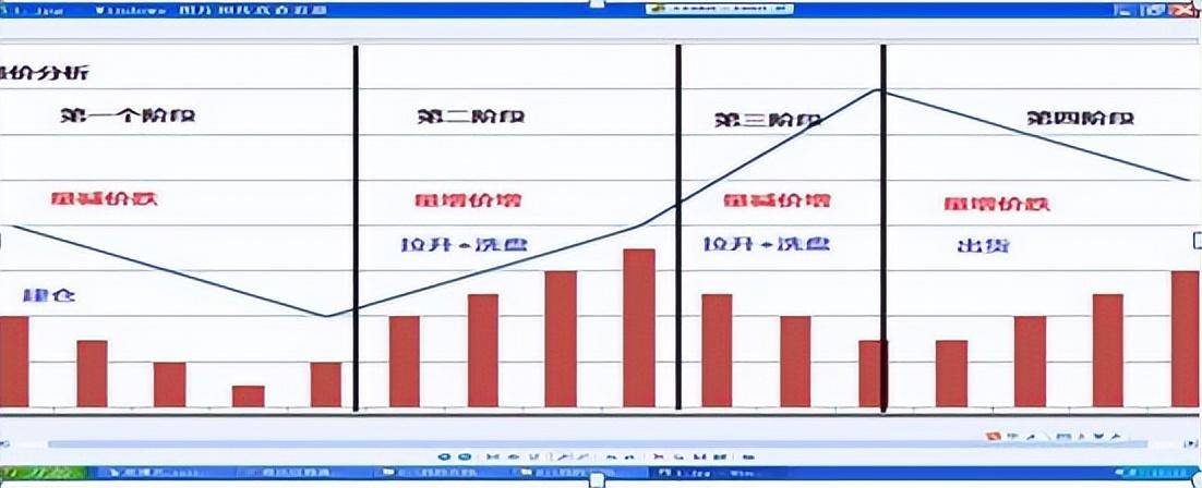 中国股市上涨15即卖出下跌7即止损简单实用建议收藏