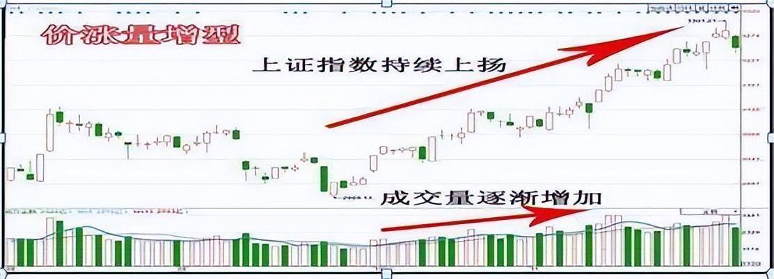 中国股市上涨15即卖出下跌7即止损简单实用建议收藏