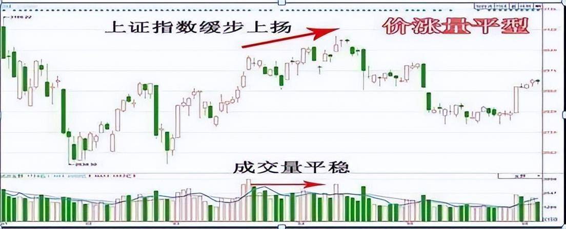 中国股市上涨15即卖出下跌7即止损简单实用建议收藏