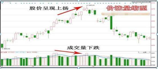 中国股市上涨15即卖出下跌7即止损简单实用建议收藏