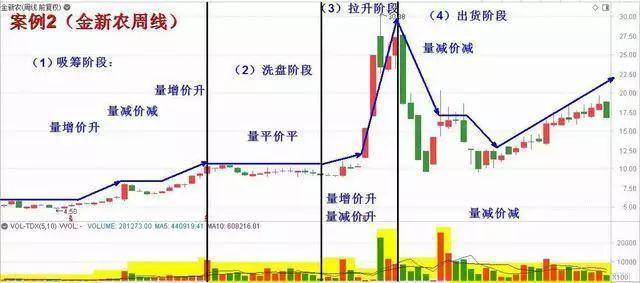 中国股市上涨15即卖出下跌7即止损简单实用建议收藏