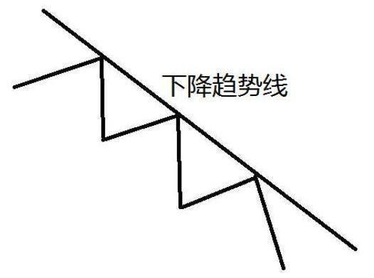 中国股市上涨15即卖出下跌7即止损简单实用建议收藏