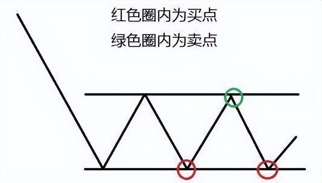中国股市上涨15即卖出下跌7即止损简单实用建议收藏
