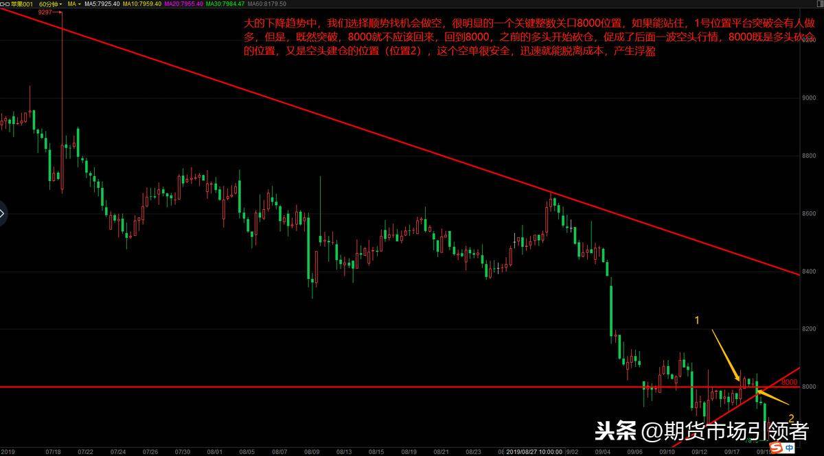 什么是波段交易？大家理解的波段交易有何异同？