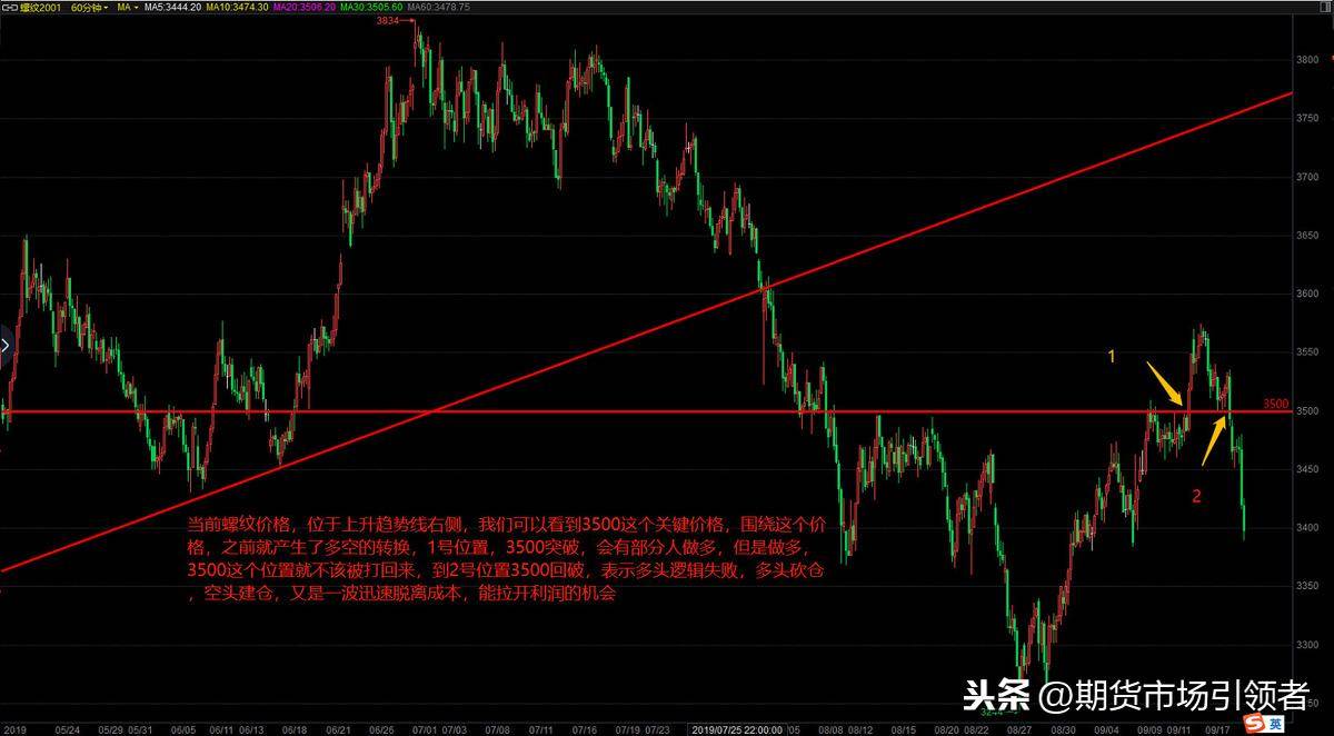 什么是波段交易？大家理解的波段交易有何异同？