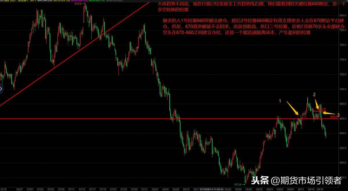 什么是波段交易？大家理解的波段交易有何异同？