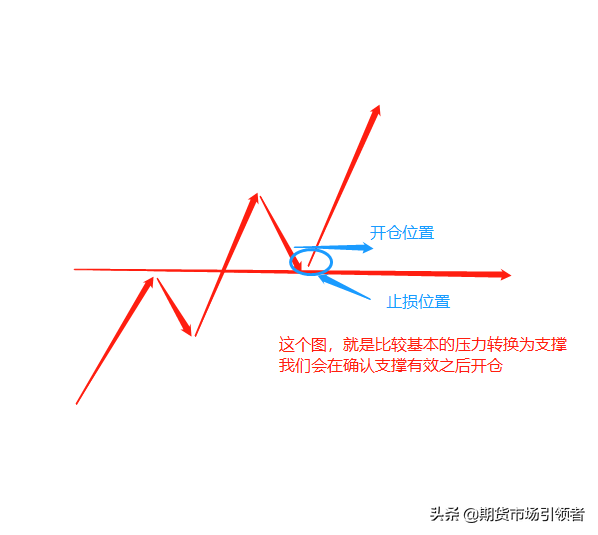 什么是波段交易？大家理解的波段交易有何异同？