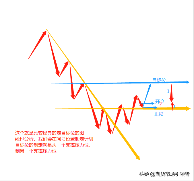 什么是波段交易？大家理解的波段交易有何异同？