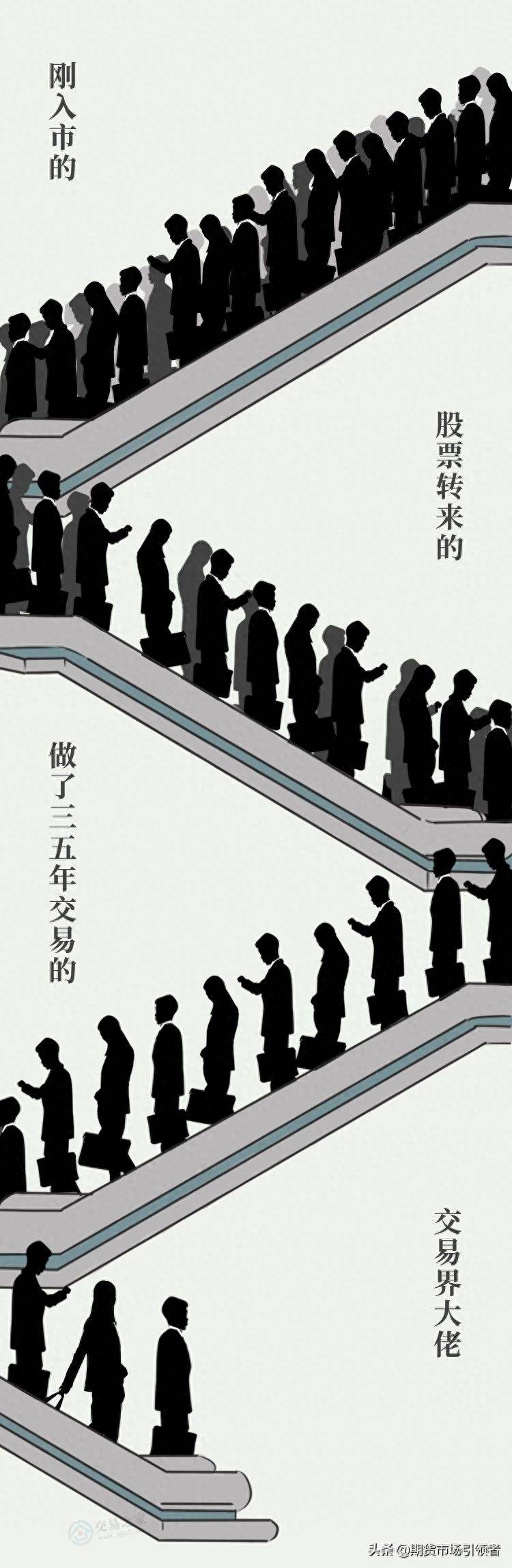 「期货人生连环画」交易那些年...