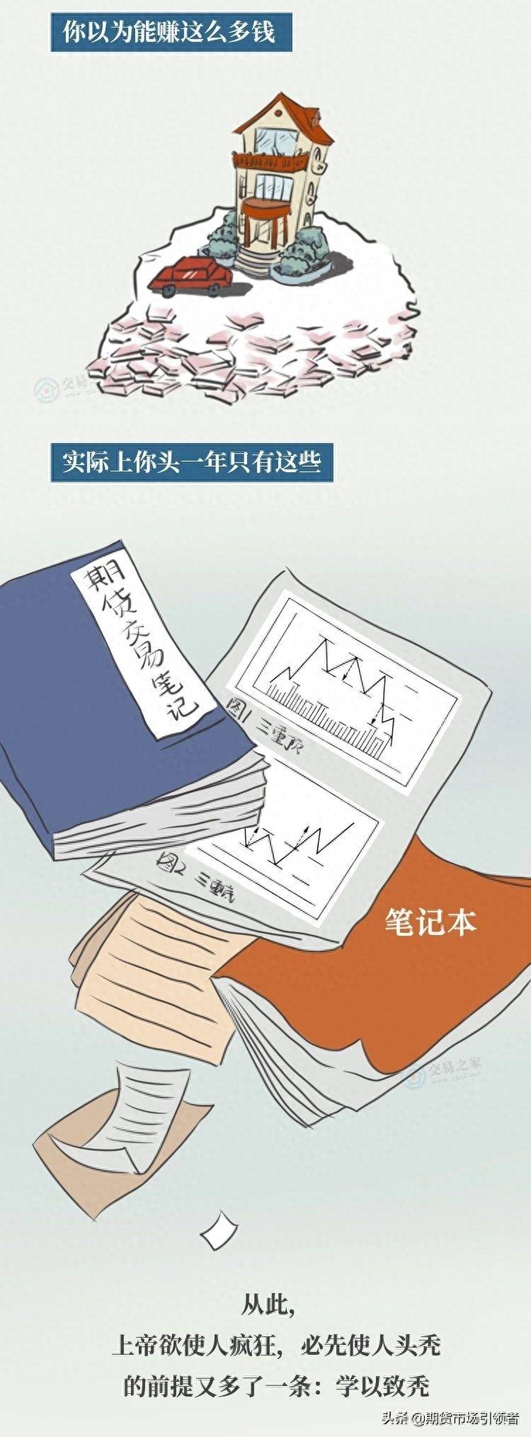 「期货人生连环画」交易那些年...