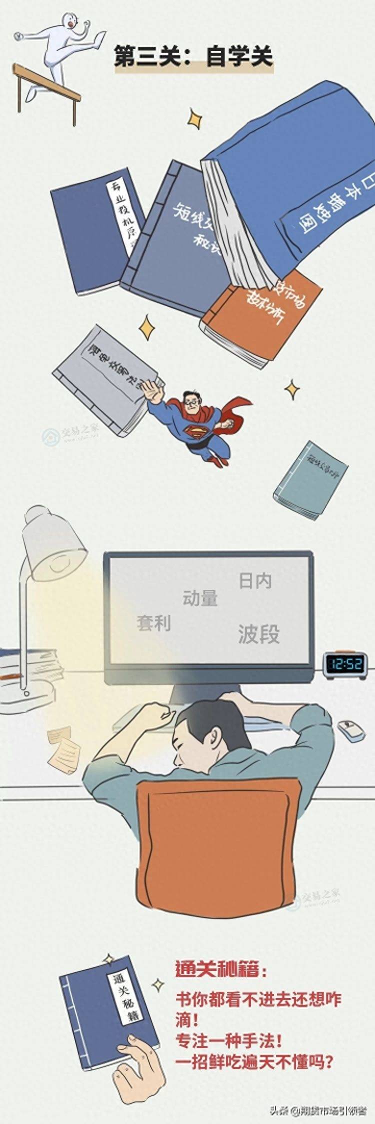 「期货人生连环画」交易那些年...