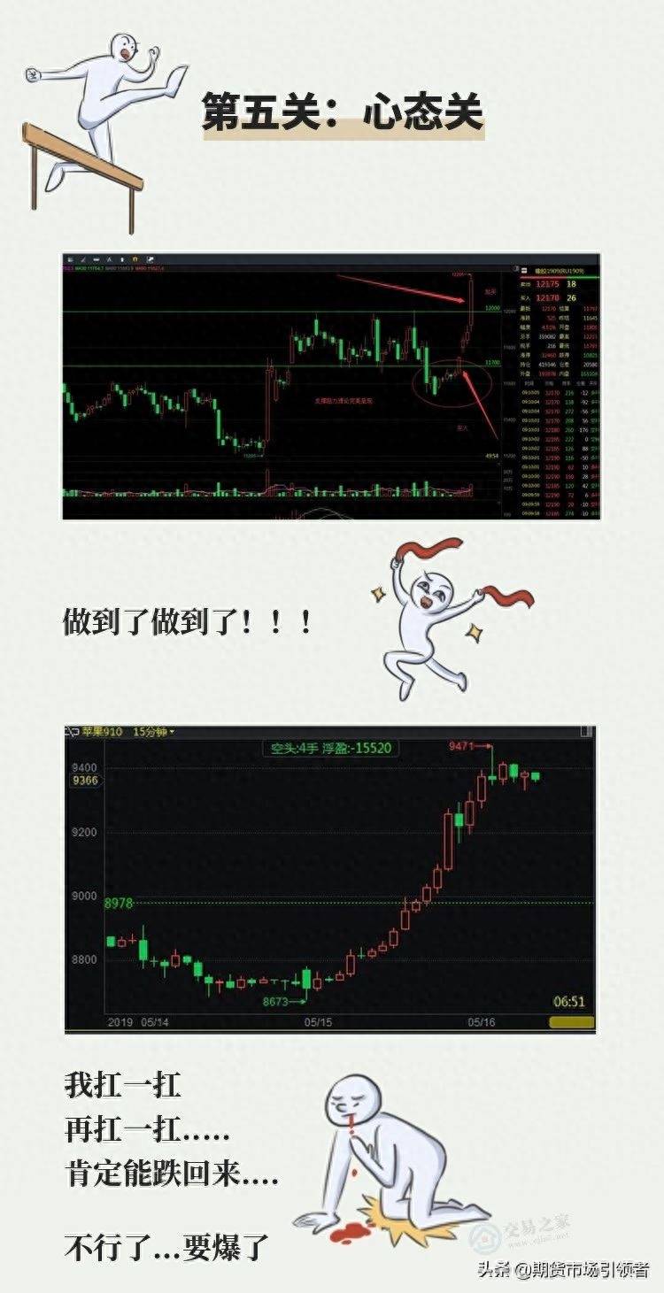 「期货人生连环画」交易那些年...