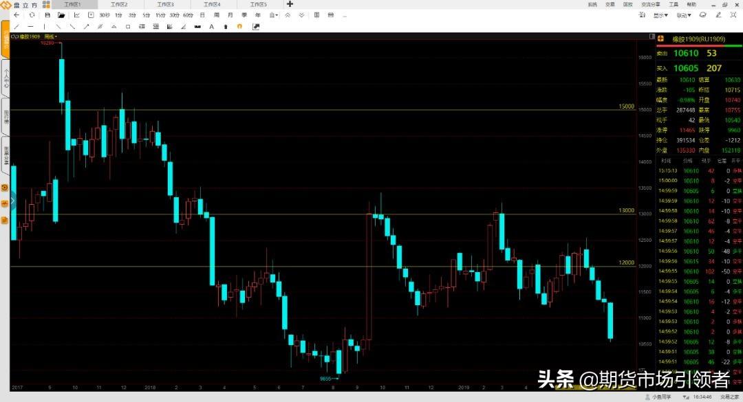 波段交易如何分析？实例讲解制定交易计划的重要性