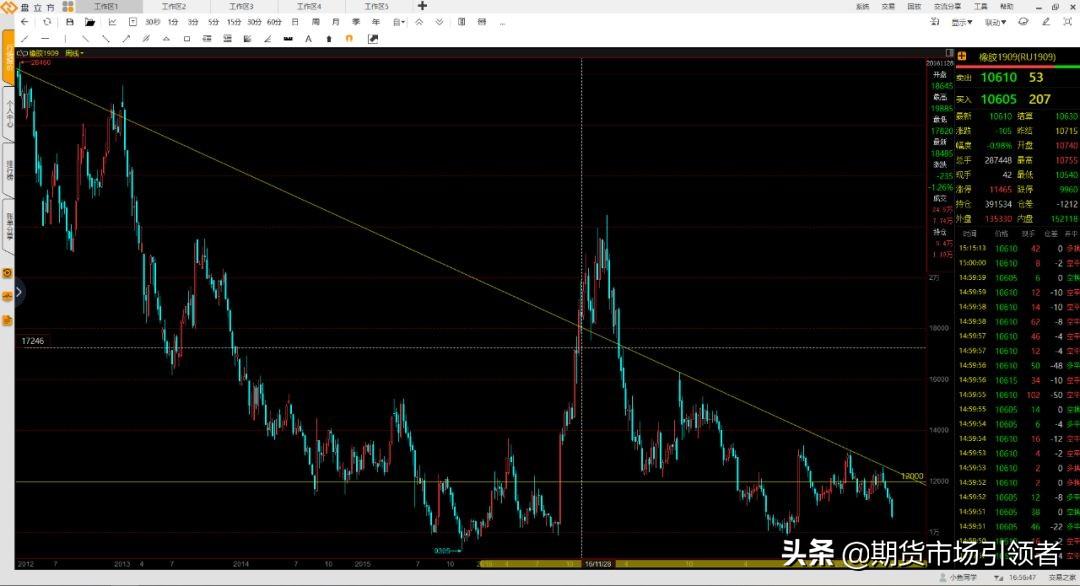 波段交易如何分析？实例讲解制定交易计划的重要性