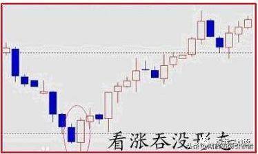 图解底部出现此形态抄底成功率极高