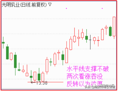 图解底部出现此形态抄底成功率极高