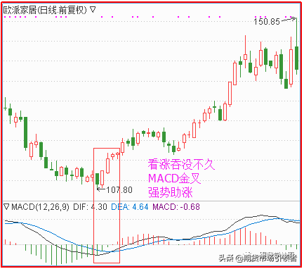图解底部出现此形态抄底成功率极高