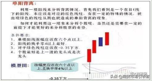 MACD图解！如何判断背离规避盲目买进卖出建议收藏