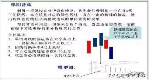 MACD图解！如何判断背离规避盲目买进卖出建议收藏