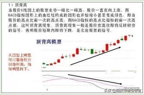 MACD图解！如何判断背离规避盲目买进卖出建议收藏