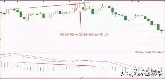 MACD图解！如何判断背离规避盲目买进卖出建议收藏
