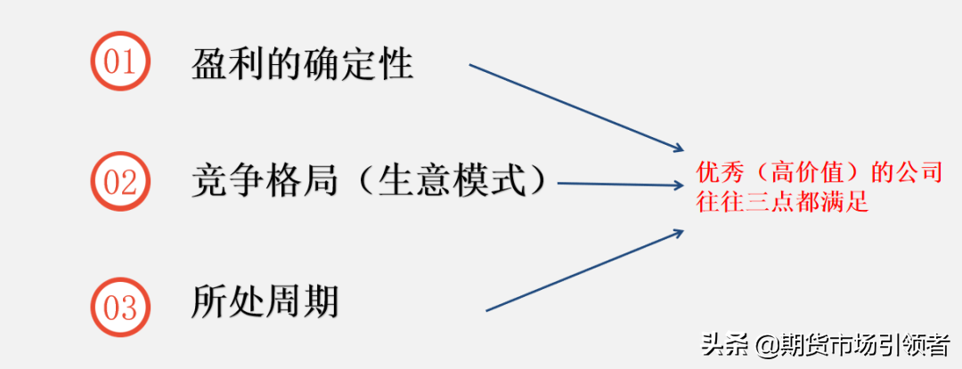 股票赚钱难？一个好公式帮你选牛股助你发家致富