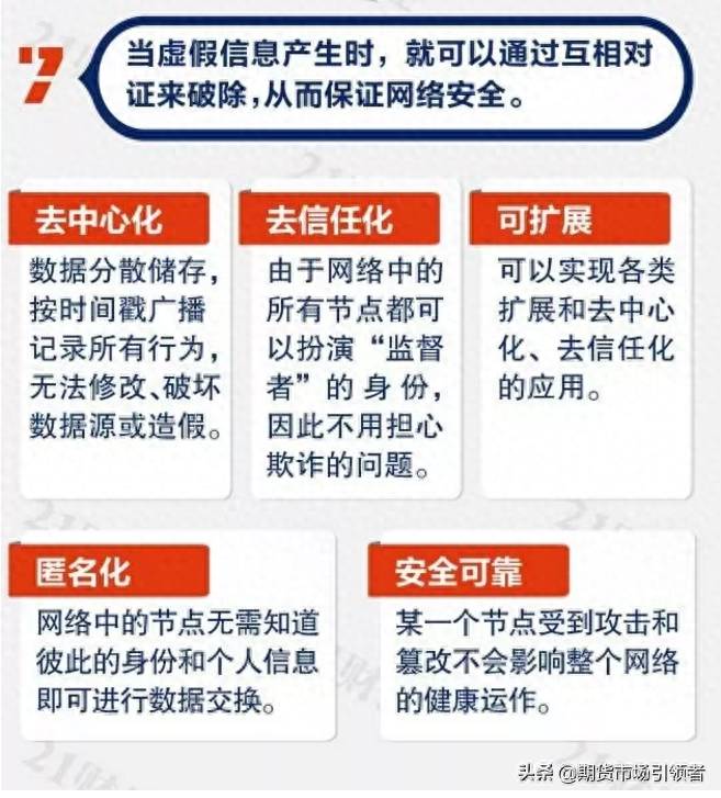区块链是什么？一图带你读懂