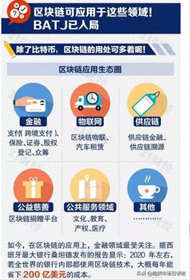 区块链是什么？一图带你读懂