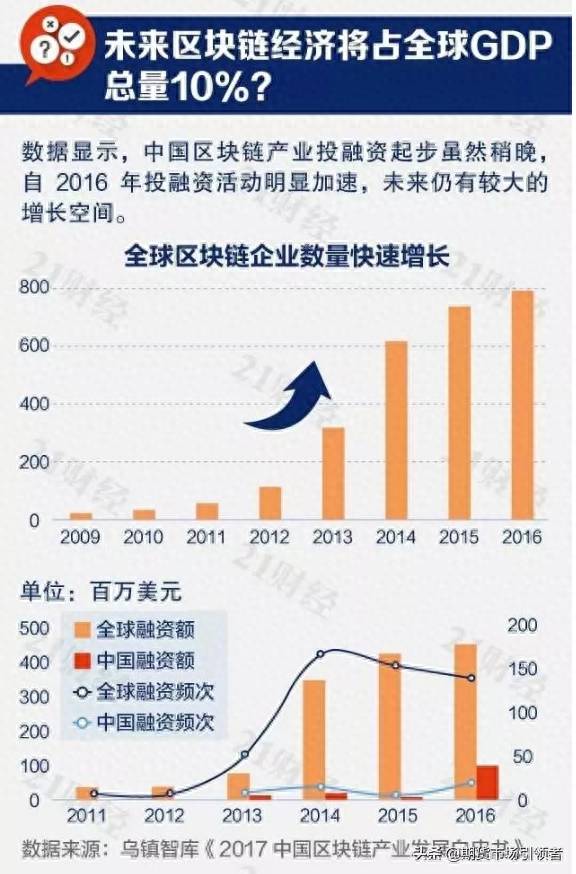 区块链是什么？一图带你读懂