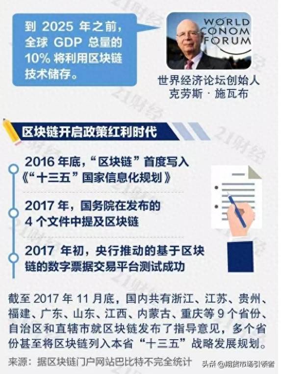 区块链是什么？一图带你读懂