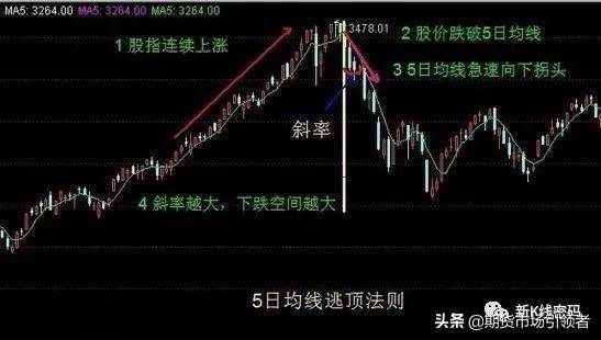 图解经典两种均线的短线交易战法判断股票买卖点收藏吧
