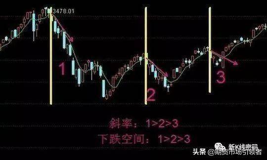 图解经典两种均线的短线交易战法判断股票买卖点收藏吧